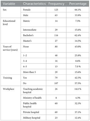 Knowledge, attitudes, and practices of vaccinators about expanded programs on immunization: a cross-sectional study